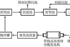 用于A/O工藝的剩余污泥減量化工藝