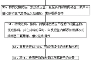 無(wú)溶劑加氫工藝的間氨基三氟甲苯生產(chǎn)方法