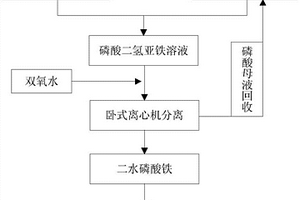 磷酸鐵及其制備方法和應(yīng)用