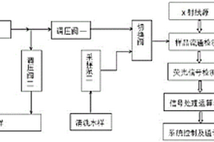 基于X射線熒光技術(shù)污水重金屬在線檢測裝置及監(jiān)測方法