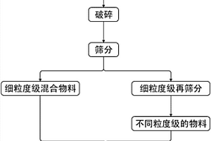 從廢棄鋰離子電池中回收電極材料的方法