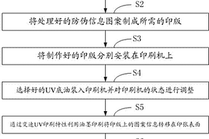 新型可視化的防偽印刷方法