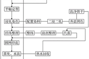 針織服裝面料的染印一體工藝