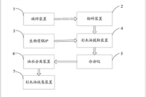 杉木油的生產(chǎn)線