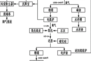 用鎳廢料生產(chǎn)水淬鎳豆的方法