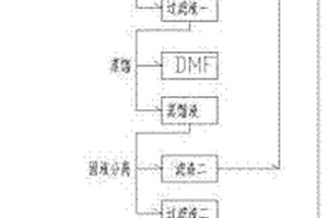 滌綸纖維印染廢渣回收工藝