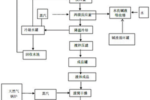 聚合氯化鋁絮凝劑用聚合氯化鋁的制備方法