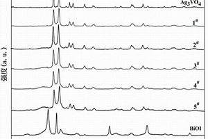 高性能Ag<sub>3</sub>VO<sub>4</sub>/BiOI復(fù)合雙功能光催化材料及其制備方法和應(yīng)用