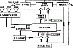 電鍍鋅液自動配置-更新系統(tǒng)