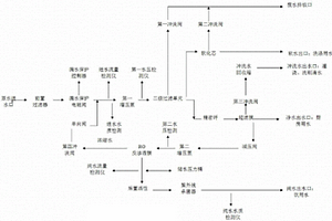 家庭分質(zhì)供水處理設(shè)備