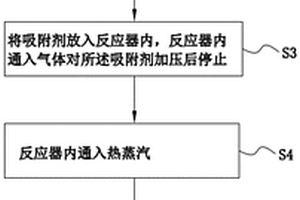 吸附劑吸附飽和后的脫附工藝