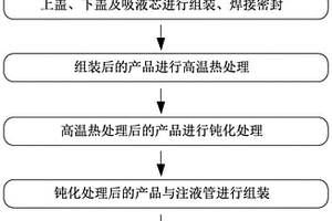 不銹鋼均熱板及其制造方法