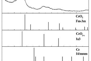 活性炭負(fù)載CeO<sub>2-x</sub>催化劑及其制備方法和應(yīng)用