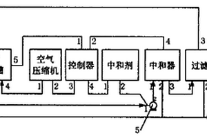 蓄電池極板洗滌工藝