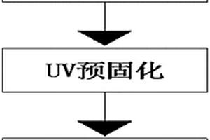 線路板阻焊噴印加工方法