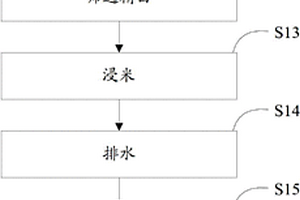 黃酒的生產(chǎn)工藝及黃酒