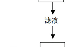 從含銦酸性溶液中回收銦的方法