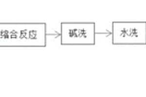 合成間位+對位2-（叔丁基過氧化異丙基）苯的縮合反應方法