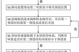 水槽式洗碗機(jī)的防回水異味方法及應(yīng)用其的洗碗機(jī)