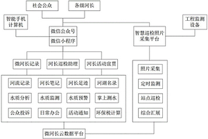 微河長平臺