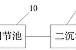 污水處理設(shè)施