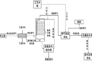 濕法煙氣脫氯提升石膏品質(zhì)的系統(tǒng)