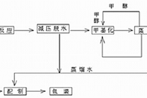 水合肼法生產(chǎn)甲基肼的工藝