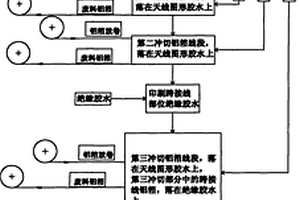 沖切鋁箔RFID射頻天線制作方法