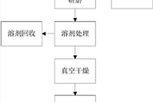 用于聚乳酸體系著色的改性酞菁藍顏料及其制備方法