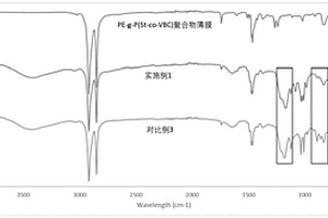 兩性離子交換膜及其制備方法