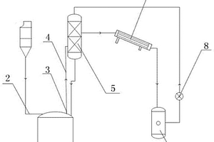 樹脂反應釜回流溶劑的回流系統(tǒng)