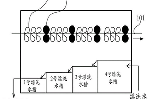 鍍錫產(chǎn)線中的漂洗控制方法