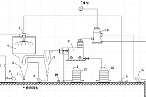 霧化干燥污水處理設(shè)備