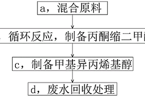 甲基異丙烯基醚的制備方法