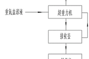 非均相體系偶氮分散染料的連續(xù)化生產(chǎn)方法和系統(tǒng)