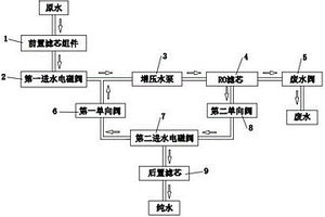 帶純水回流沖洗方式的凈水器