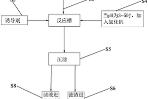 高濃度含鹽廢硫酸的處理方法