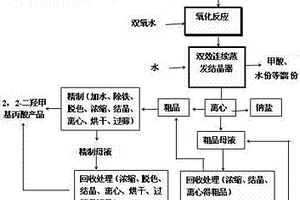 制備2,2-二羥甲基丙酸的方法