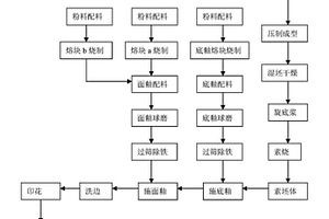 用污泥渣制造的表面有鏡面效果的釉面磚及其制備方法