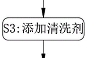 用于汽車配件打磨清洗方法