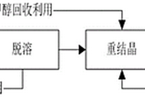 辛酰溴苯腈副產(chǎn)再生原藥制備方法