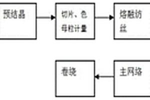 高耐光照色牢度的有色滌綸高收縮全拉伸絲的生產(chǎn)方法