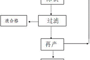 能循環(huán)再生利用的除氯的方法