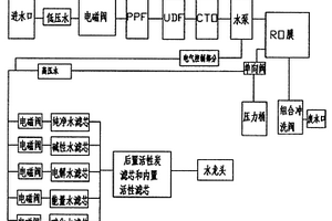 多功能一體凈水器