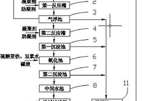 不銹鋼酸洗線乳化液處理系統(tǒng)及處理方法