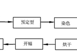 人棉彈力針織布的染色方法