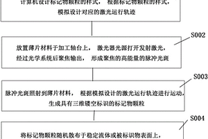 隨機(jī)多彩三維實(shí)體防偽標(biāo)記、制作裝置及制作方法