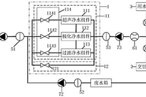 凈水集成控制系統(tǒng)和方法