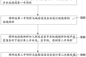 石墨提純工藝以及石墨