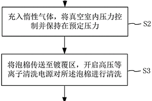 導(dǎo)電泡棉及其制備方法